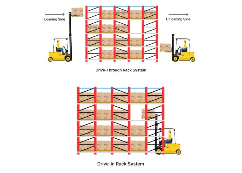Comparison Of Drive In Drive Through Racking Systems Comparison Of Drive In Drive Through Racking Systems