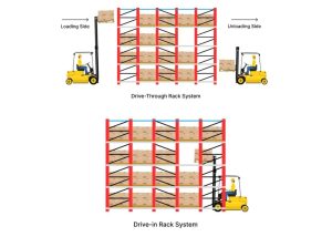 comparison-of-drive-in-and-drive-through-racking-systems