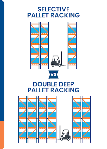 Single-Deep Pallet Rack